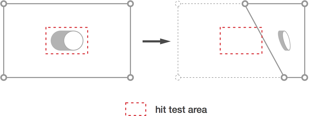 Hit test area of an embedded UISwitch is not affected by a mesh transform