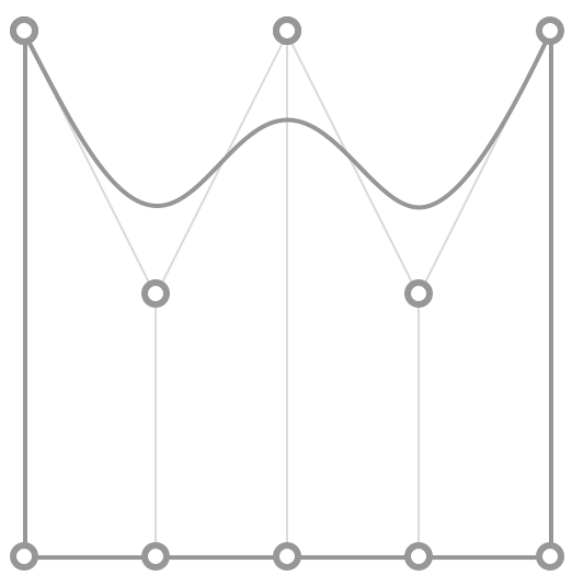Shape of subdivided mesh vs its vertices